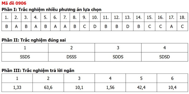 Đề thi, đáp án môn Địa lý tốt nghiệp THPT 2026 tất cả 48 mã đề - 10