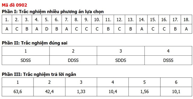 Đề thi, đáp án môn Địa lý tốt nghiệp THPT 2026 tất cả 48 mã đề - 6