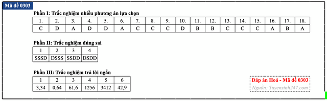 Đáp án đề thi môn Hóa học tốt nghiệp THPT 2026 tất cả mã đề - 8