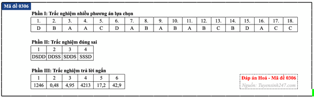 Đáp án đề thi môn Hóa học tốt nghiệp THPT 2026 tất cả mã đề - 11