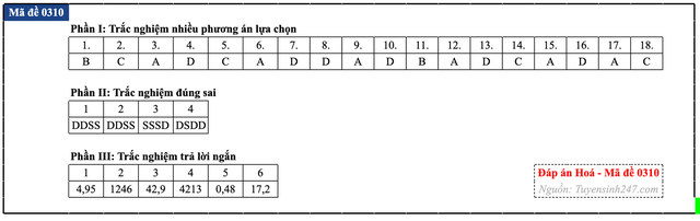 Đáp án đề thi môn Hóa học tốt nghiệp THPT 2026 tất cả mã đề - 15