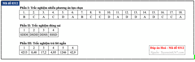 Đáp án đề thi môn Hóa học tốt nghiệp THPT 2026 tất cả mã đề - 17