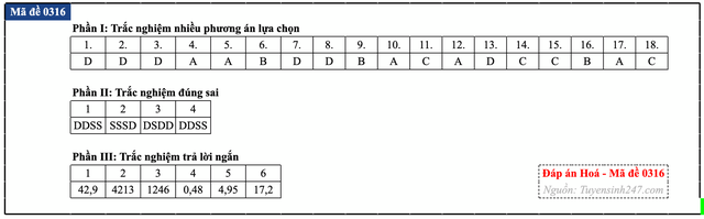 Đáp án đề thi môn Hóa học tốt nghiệp THPT 2026 tất cả mã đề - 21