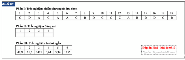 Đáp án đề thi môn Hóa học tốt nghiệp THPT 2026 tất cả mã đề - 24
