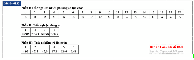 Đáp án đề thi môn Hóa học tốt nghiệp THPT 2026 tất cả mã đề - 25