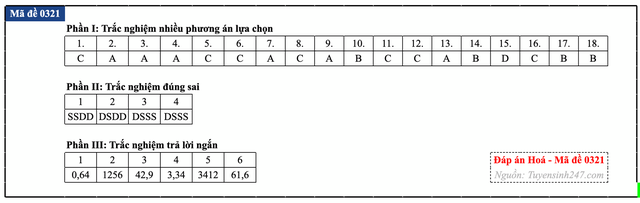 Đáp án đề thi môn Hóa học tốt nghiệp THPT 2026 tất cả mã đề - 26
