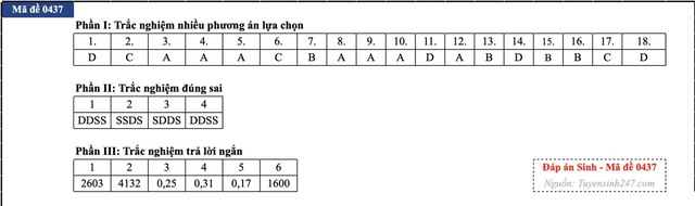 Đáp án đề thi môn Sinh học tốt nghiệp THPT 2026 tất cả mã đề - 6