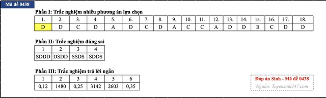 Đáp án đề thi môn Sinh học tốt nghiệp THPT 2026 tất cả mã đề - 9