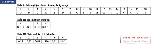 Đáp án đề thi môn Sinh học tốt nghiệp THPT 2026 tất cả mã đề - 12