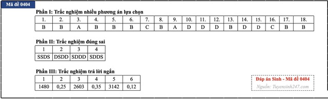 Đáp án đề thi môn Sinh học tốt nghiệp THPT 2026 tất cả mã đề - 14