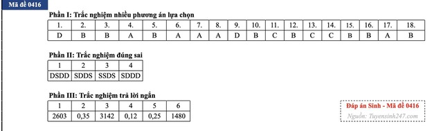 Đáp án đề thi môn Sinh học tốt nghiệp THPT 2026 tất cả mã đề - 17
