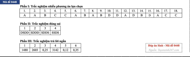 Đáp án đề thi môn Sinh học tốt nghiệp THPT 2026 tất cả mã đề - 19