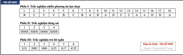 Đáp án đề thi môn Sinh học tốt nghiệp THPT 2026 tất cả mã đề - 3