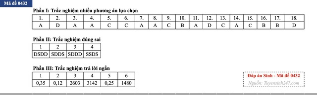 Đáp án đề thi môn Sinh học tốt nghiệp THPT 2026 tất cả mã đề - 6