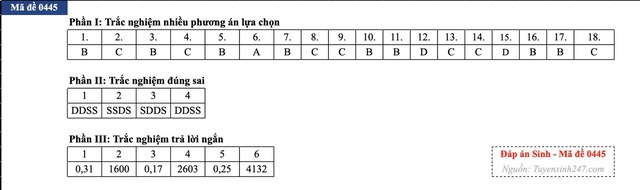 Đáp án đề thi môn Sinh học tốt nghiệp THPT 2026 tất cả mã đề - 7