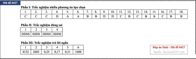 Đáp án đề thi môn Sinh học tốt nghiệp THPT 2026 tất cả mã đề - 10
