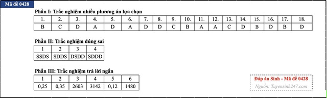Đáp án đề thi môn Sinh học tốt nghiệp THPT 2026 tất cả mã đề - 8