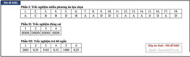 Đáp án đề thi môn Sinh học tốt nghiệp THPT 2026 tất cả mã đề - 15