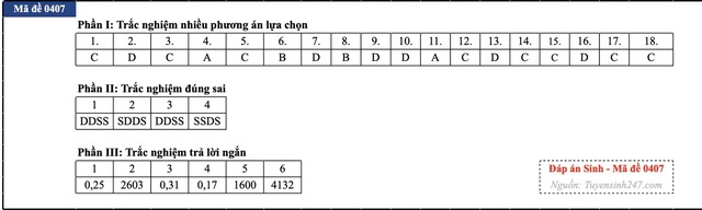 Đáp án đề thi môn Sinh học tốt nghiệp THPT 2026 tất cả mã đề - 14