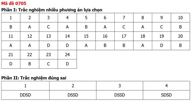 Đề thi, đáp án môn Công nghệ tốt nghiệp THPT 2026 tất cả mã đề - 7