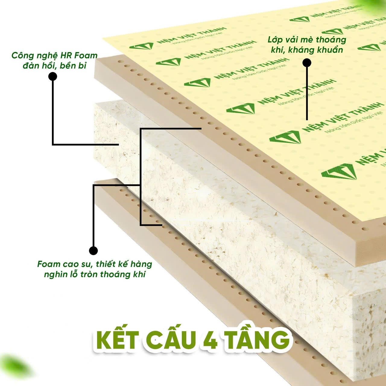 Nệm Việt Thành – Lựa chọn hoàn hảo cho giấc ngủ trọn vẹn - 4