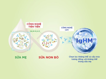 Sức khỏe - IgHM - hướng tiếp cận mới trong dinh dưỡng miễn dịch