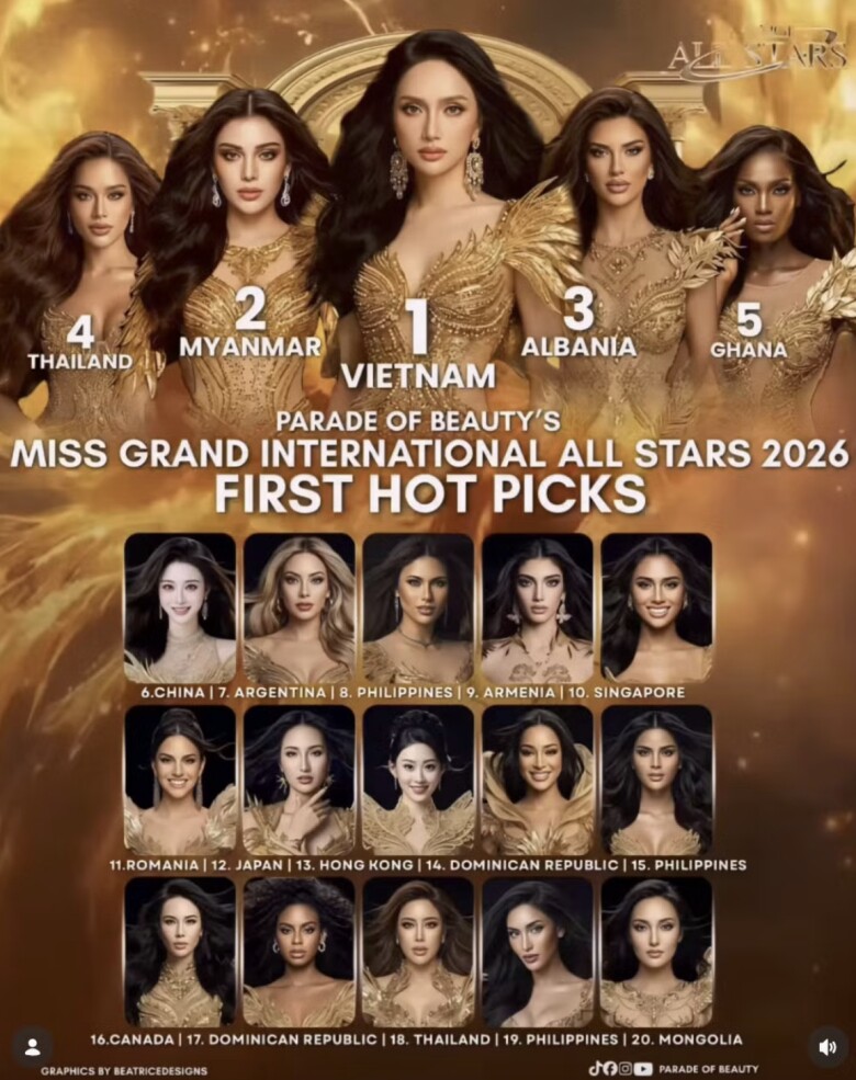 Đại diện Việt Nam tại các cuộc thi nhan sắc quốc tế 2026, ai được đánh giá cao? - 8