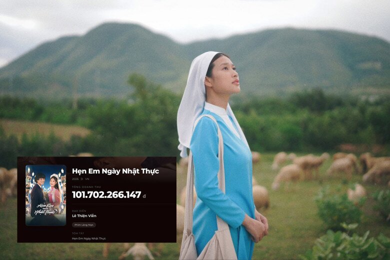 Theo thống kế từ Box Office, bộ phim thứ 2 mà Hoa hậu Thiên Ân đóng vai chính đã cán mốc 100 tỷ, tính đến sáng ngày 14/4.