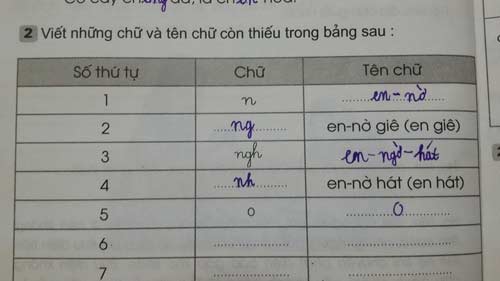 4. Những thắc mắc và tranh luận xung quanh cách đọc chữ cái “en-nờ giê”