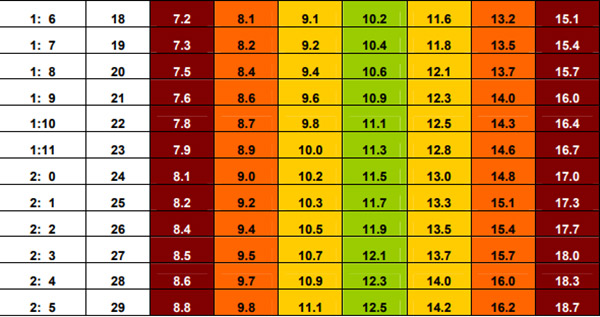 Bảng cân nặng chuẩn nhất cho bé theo WHO 2017 - 2