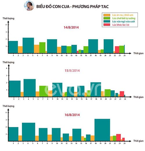 Thương vợ, bố 8x tự lập phương pháp “trị” con khóc đêm - 4