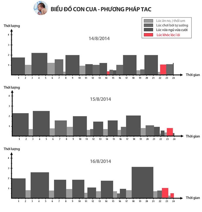 Thương vợ, bố 8x tự lập phương pháp “trị” con khóc đêm - 5