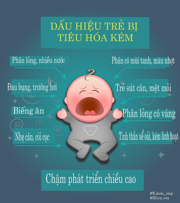 Trẻ bị tiêu hóa kém mẹ phải làm sao? - 2