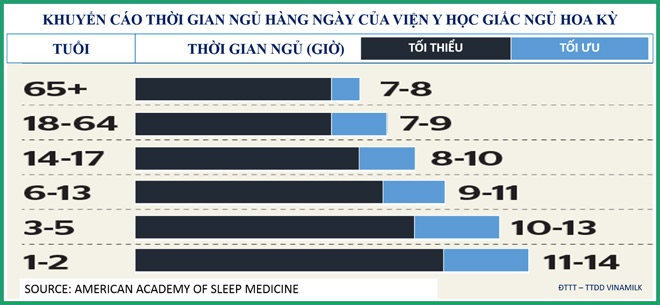 12 bí quyết từ chuyên gia giúp bạn khỏe hơn mỗi ngày - 3