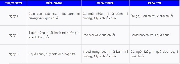 Lưu ngay cách giảm cân nhanh trong 3 ngày khiến chị em sốt sình sịch - 2