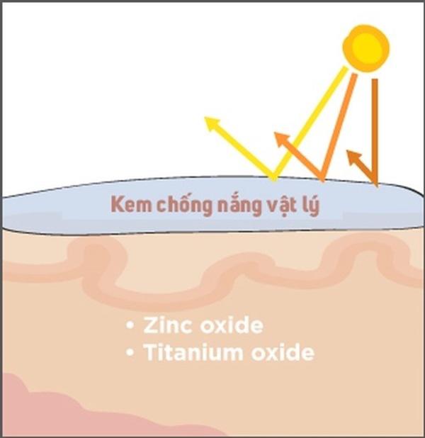 Tất tần tất cách sử dụng kem chống nắng cho bà bầu an toàn cho cả mẹ và bé - 2