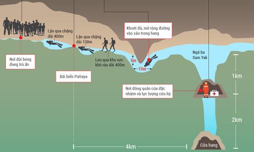 Thắt ngực nghe thợ lặn kể chuyện giải cứu đội bóng Thái Lan - 2