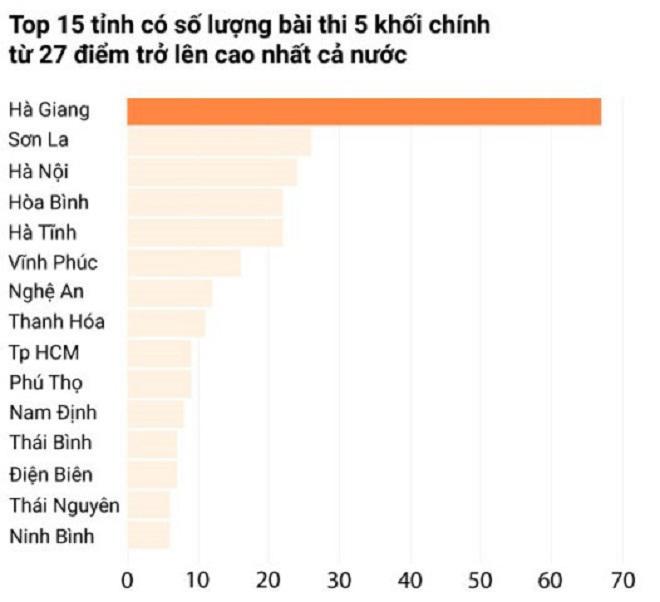 Chân dung vị Phó giám đốc Sở GDamp;ĐT Sơn La bị khởi tố trong vụ “phù phép” điểm thi - 2