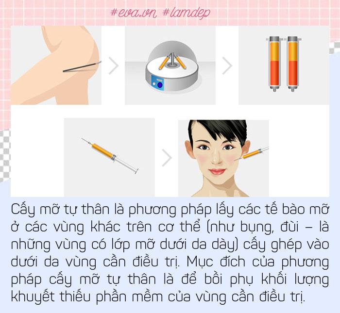 cay mo o bung roi tiem len mat, da duoc tre hoa vinh vien, thuc hu ra sao? - 3