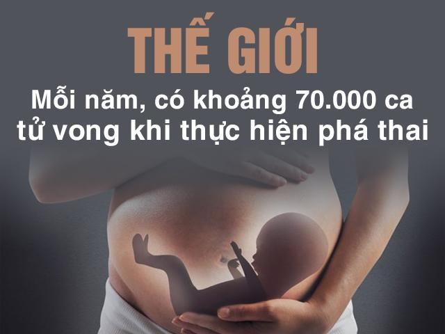 Việt Nam chỉ sau 2 cường quốc dân số về nạo phá thai - 5