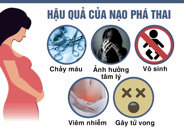 Việt Nam chỉ sau 2 cường quốc dân số về nạo phá thai - 6