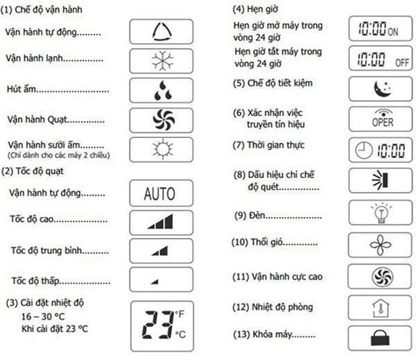 Dùng suốt ngày nhưng ít ai biết hết những biểu tượng amp;#34;lạamp;#34; mà cực hay trên điều khiển điều hòa - 4