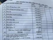 Làm mẹ - Hội phụ huynh giật mình vì khoản thu đầu năm lớp 1 của bé cao bất thường