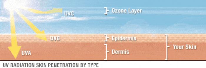 Không khí lạnh tràn về, chị em nào bảo amp;#34;không cần bôi kem chống nắngamp;#34; thì nhầm to rồi! - 6