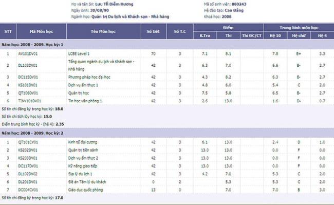 So sánh sức học các Hoa hậu: Tiểu Vy toàn điểm dưới 5, Ngọc Hân đứng thứ 3 toàn trường - 3