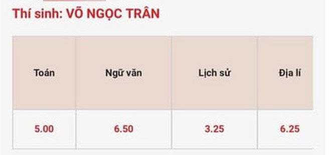 lo diem thi thpt quoc gia cua 2 hotgirl nuc tieng: giai nhi van nhung chi dat 6.5 diem? - 4