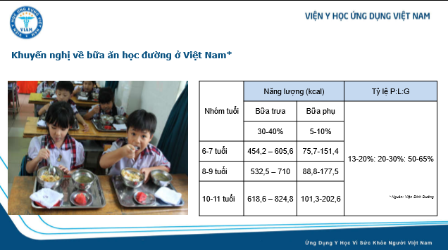 chuyen gia mach thuc don chuan theo tung lua tuoi, me nho cho con an khi vao nam hoc moi - 3