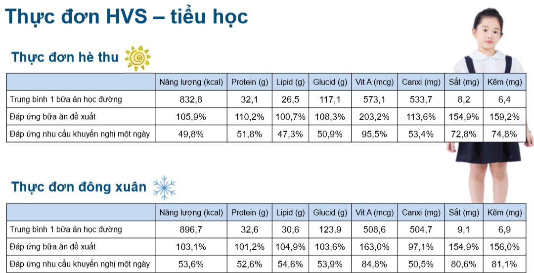 chuyen gia mach thuc don chuan theo tung lua tuoi, me nho cho con an khi vao nam hoc moi - 6