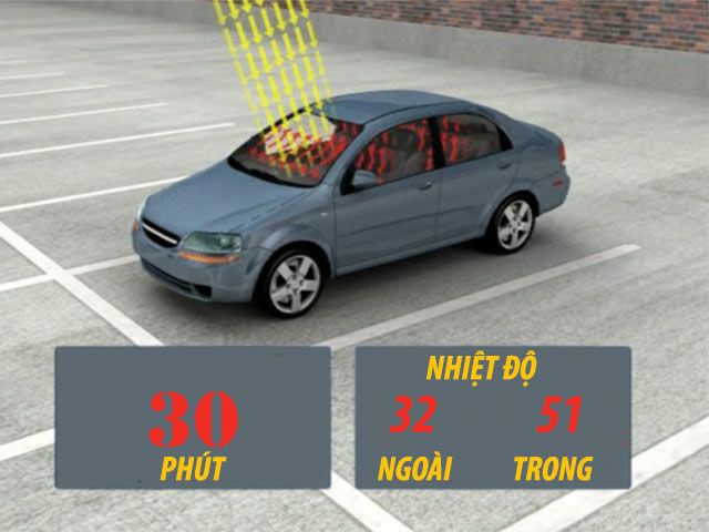 Trẻ có thể tử vong trong 10 phút bị quên trên ô tô, đây là những gì đã xảy ra