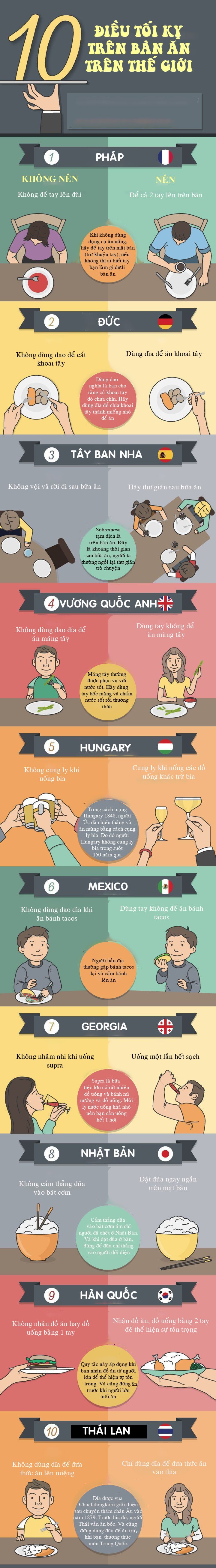10 điều cấm kỵ đáng ngạc nhiên khi ăn uống tại các nước trên thế giới - 1